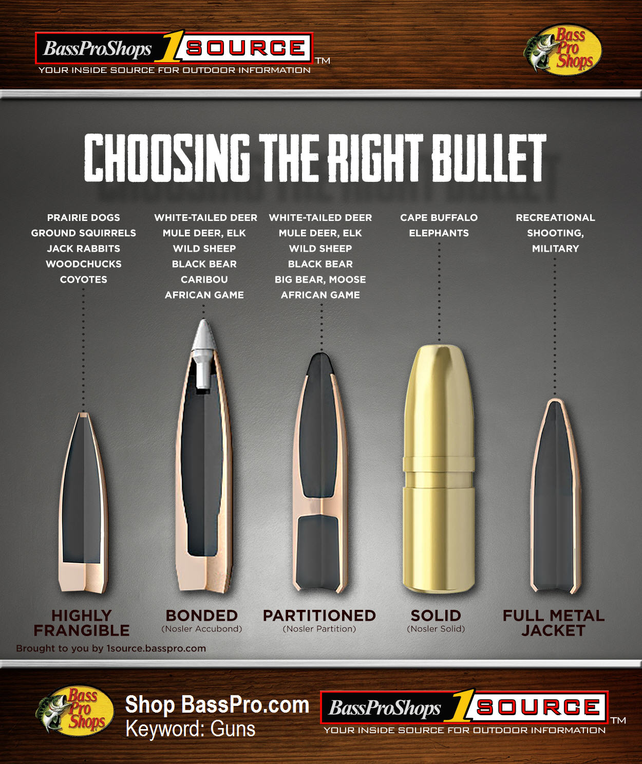 Bullet Cal Chart