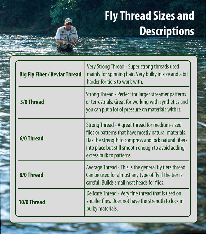 Think Thread Doesn't Matter When Tying Flies? Learn How to Pick the Right  Thread for the Job