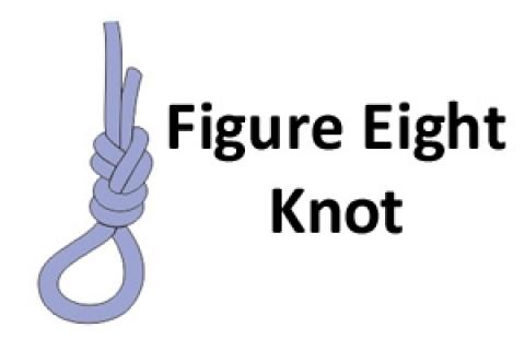 News & Tips: Rope Knot Library: How to Tie the Figure Eight Follow Through Rope Knot...